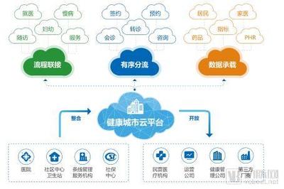 2019 CHINC创新产品抢先看 智慧医院的发展趋势揭示健康咨询新维度